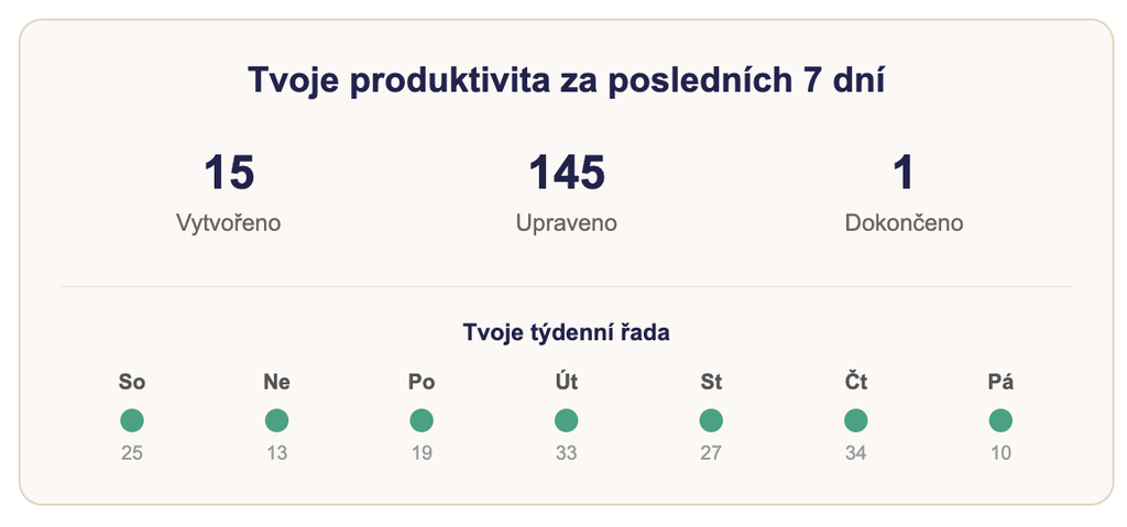 Produktivita v e-mailovém přehledu